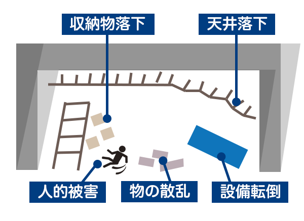 地震リスクのイラスト