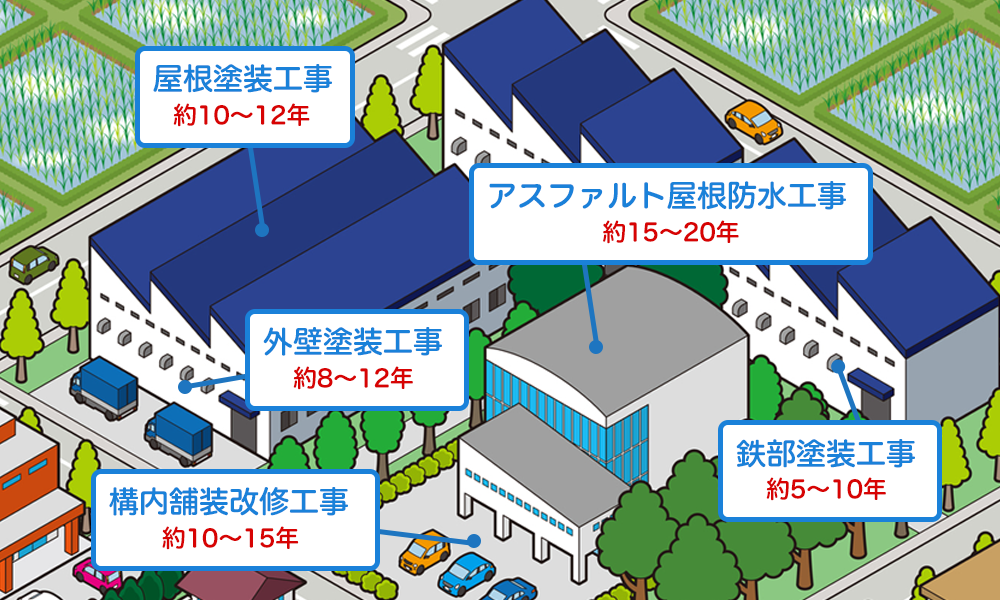 修繕箇所と修理の説明イラスト